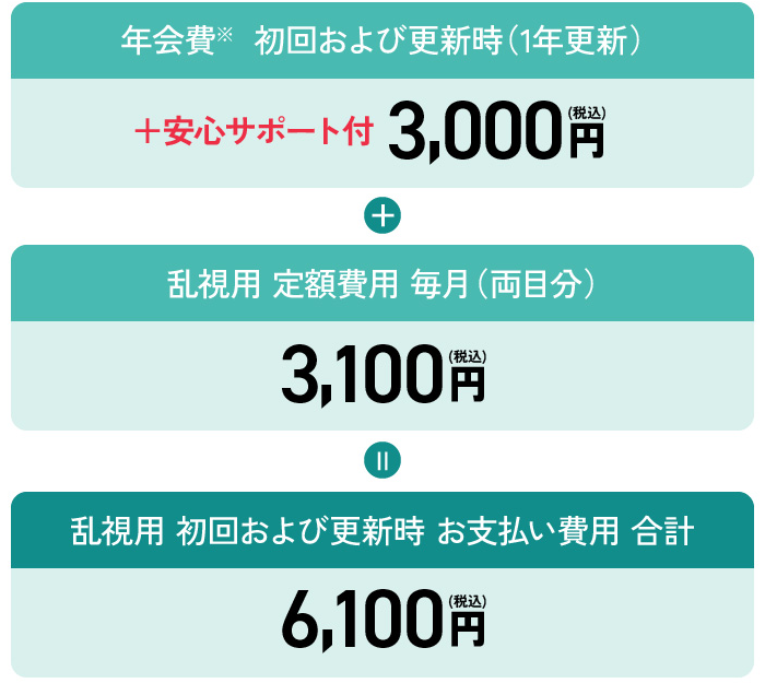 年会費+安心サポート付3,000円(税込) 定額費用毎月（両目分）3,100円(税込) 初回および更新時お支払い費用合計 6,100円(税込)