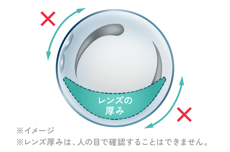 アンジョルノレンズ 異物感の少なさ 説明画像