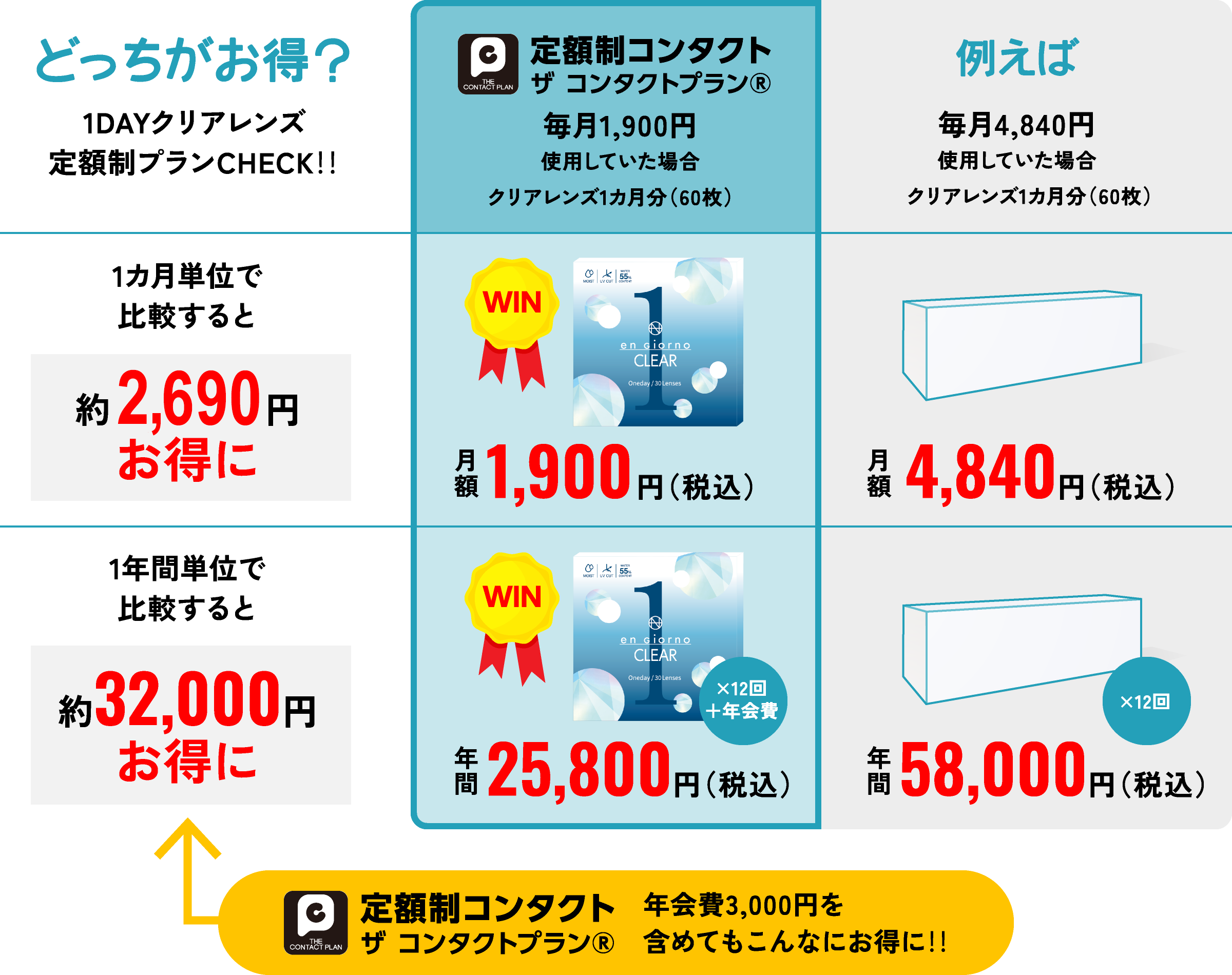 定額制プラン 月額・年間費用 比較表