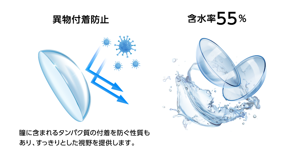 アンジョルノレンズ 瞳に含まれるタンパク質の付着を防ぐ性質もあり、すっきりとした視野を提供します。
